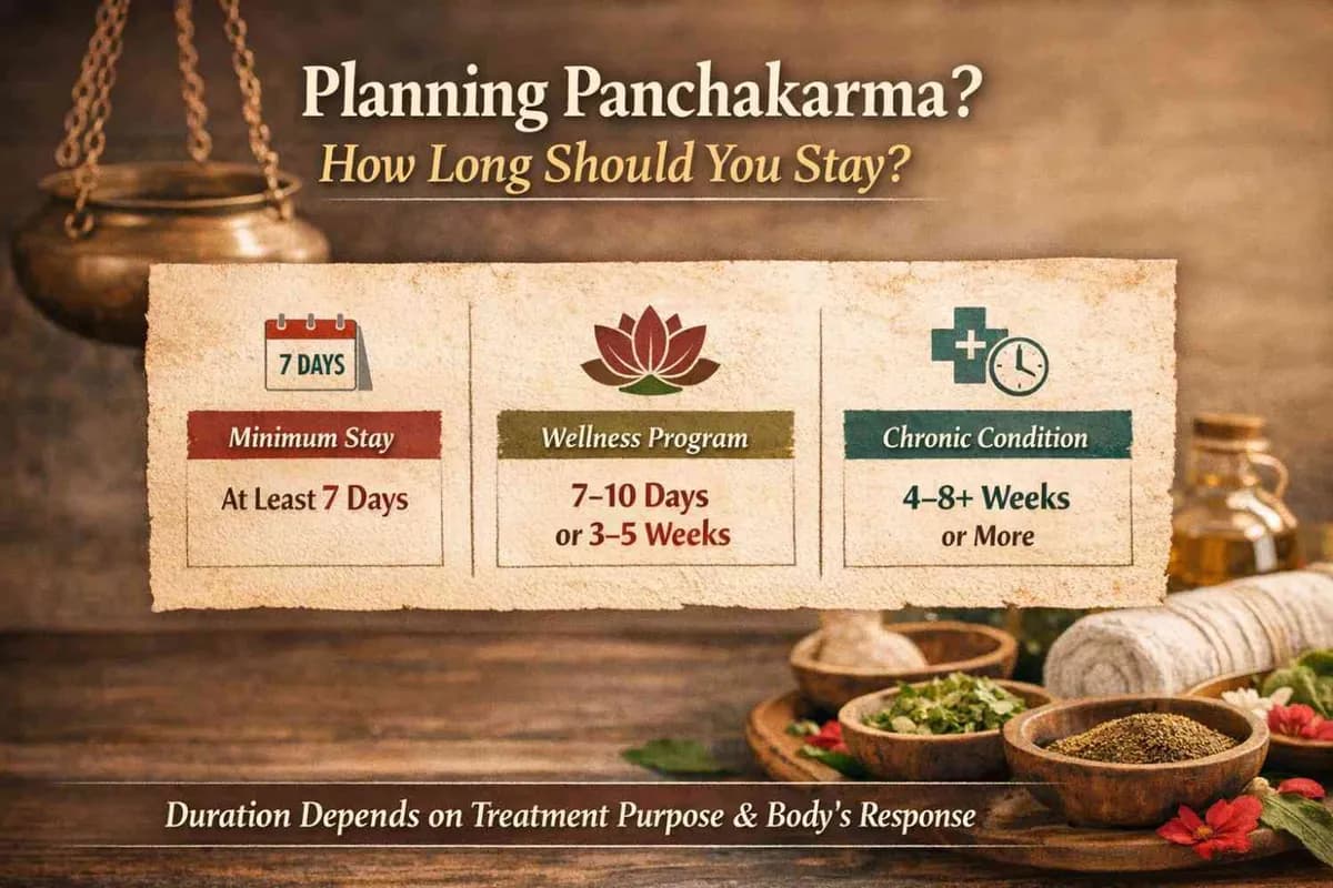 Planning Panchakarma? Here’s How Long You Should Stay