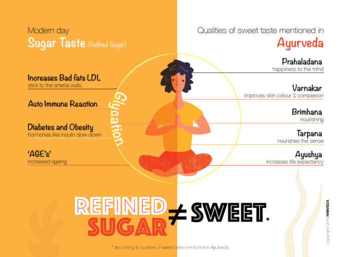 Refined Sugar Ayurveda