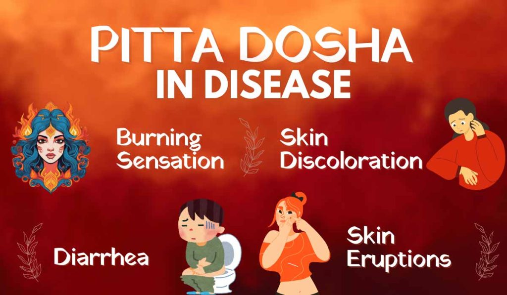 Pitta Dosha in Disease