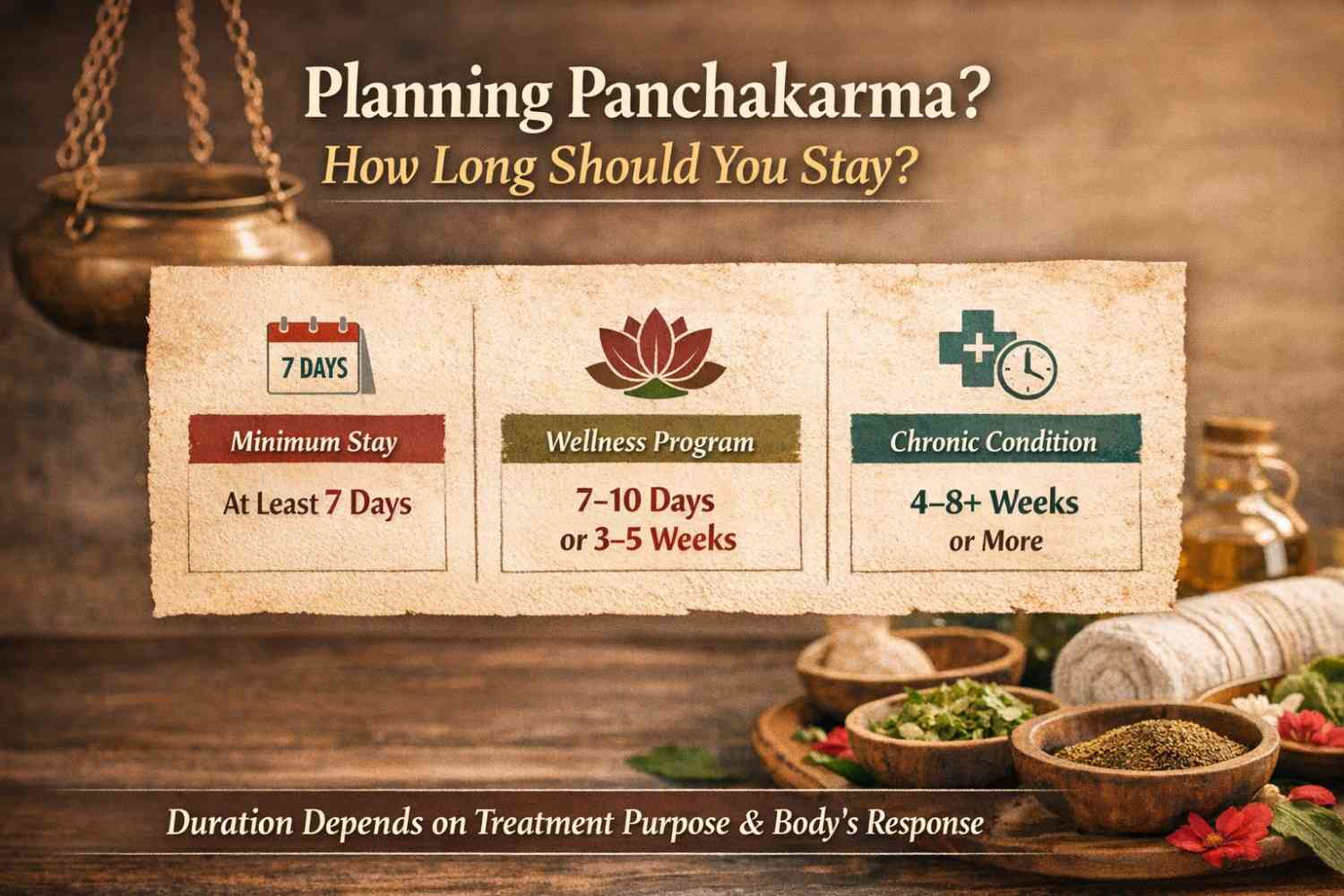 how-many-days-for-panchakarma